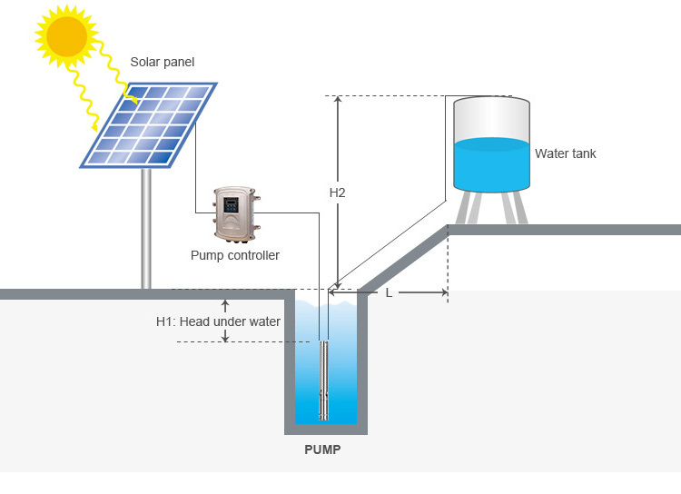 36 Volt 210W Panel Solar Con Bomba Sumergible Pressure Submersible Agricultural Solar Deep Water Pump Kit