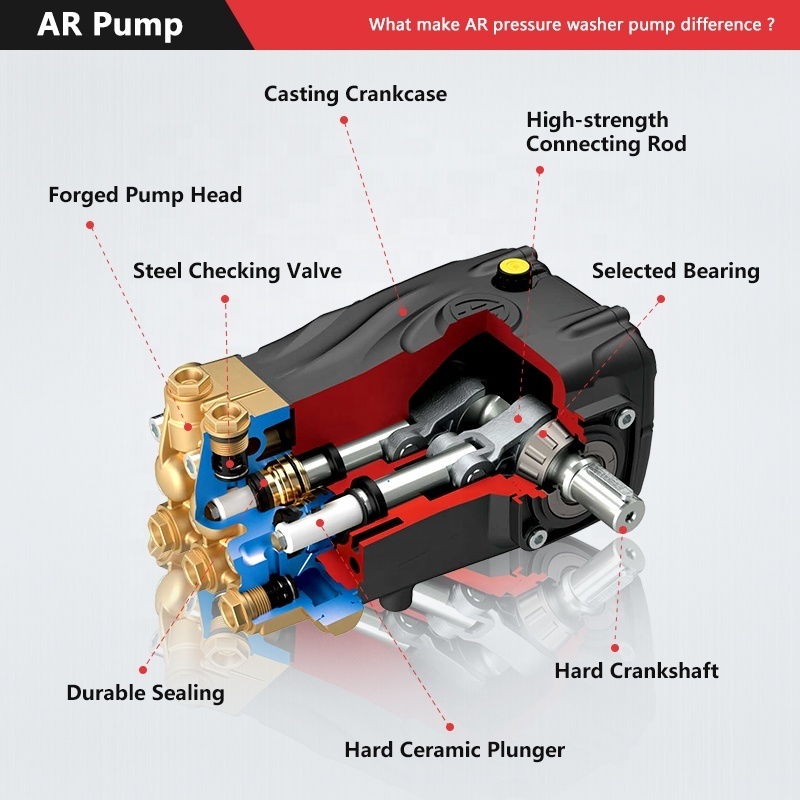 Amsturdy RR 15.25HN 3600 psi High Pressure Cleaning Pump 250bar 15lpm 13-15hp Stainless Steel plunger High Pressure Washer Pump