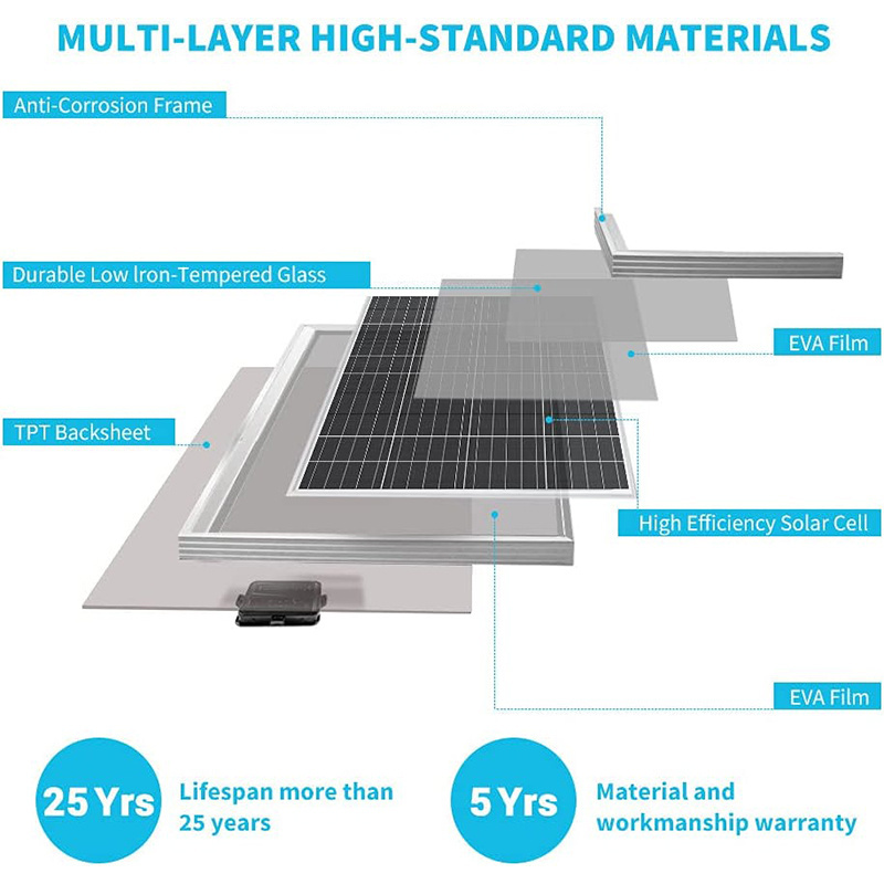 550w TOPCon solar panel System for home High Efficiency perovskite half cell Black second hand solar panels