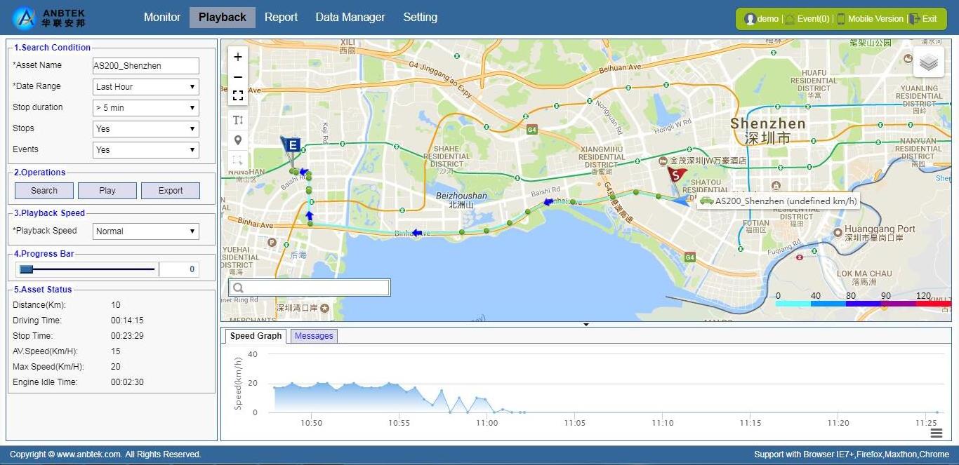 asset/vehicle/car gps based tracking system for automobiles VTrack-F