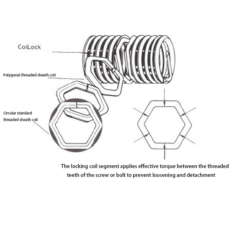 304ss lock wire thread insert m6 m7 m8 m10 Self locking steel wire screw sleeve and Helicoil