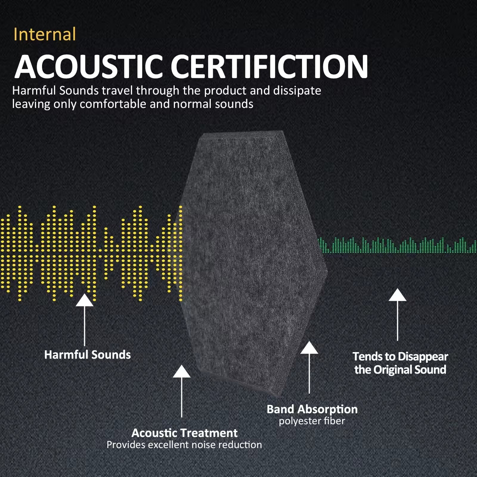 Sound Proof Foam Panels Self-adhesive Hexagon Polyester Fiber Pet Felt Sound Proof Wall Panels Acoustic Panels