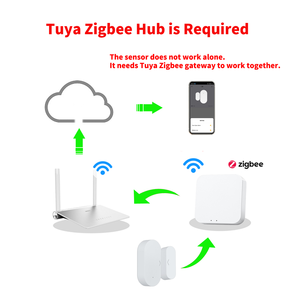 Tuya Zigbee Door Sensor for Smart Home A Burglar Alarm