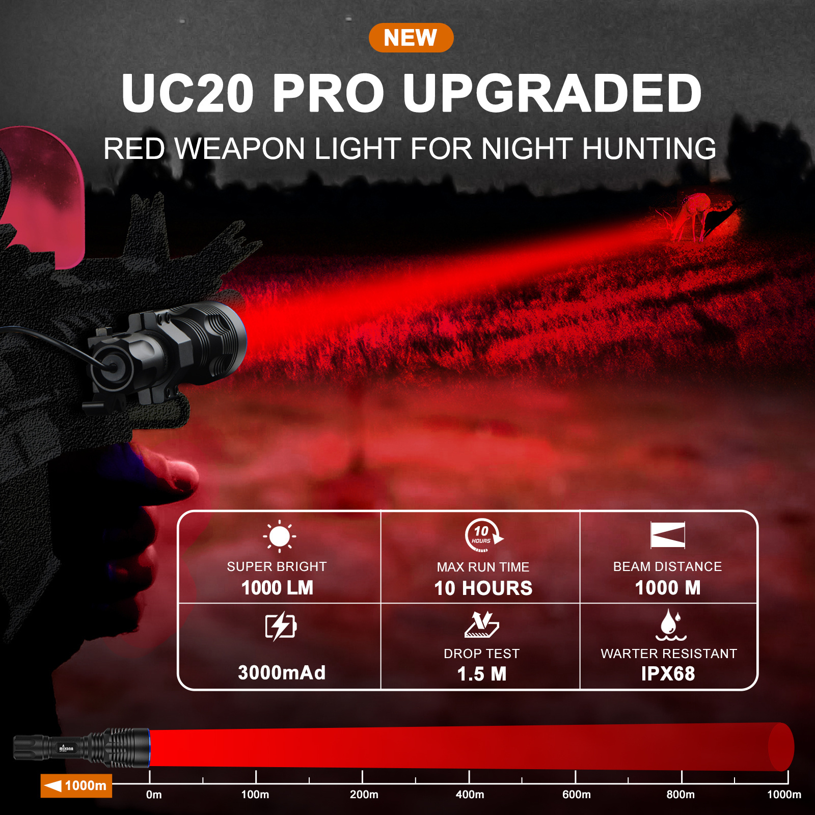 UC20Pro Red Hunting Light Kit, 1000m Spotlight 1000 High Lumen Tactical Flashlight, Predator Light for Hog, Coyote, Varmint