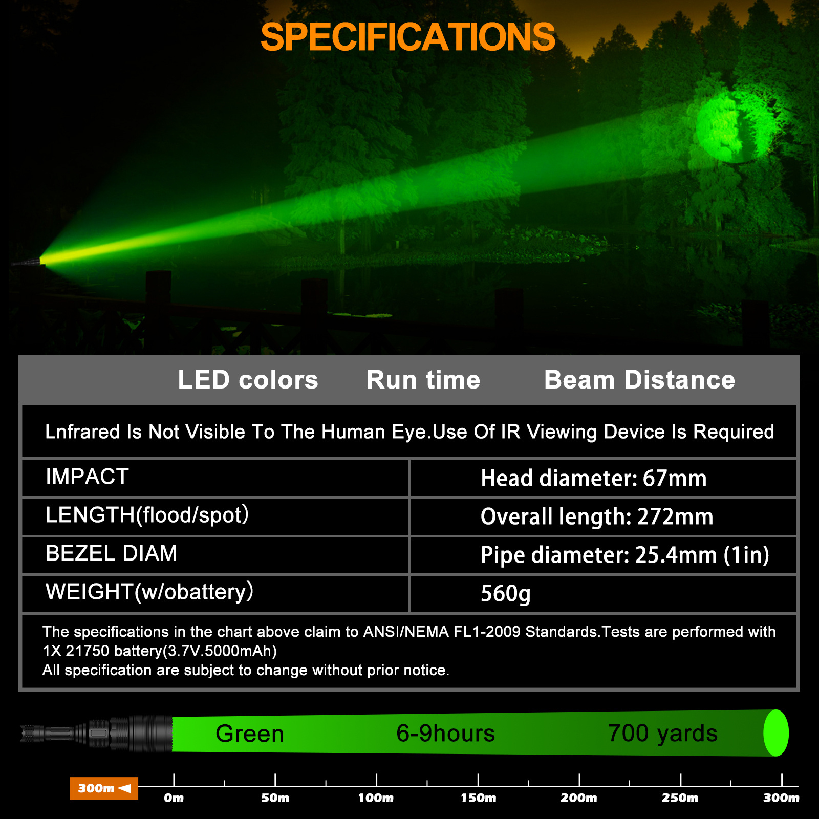 ANEKIM UC90 Green Hunting Light Kit, Predator Light for Tactical Flashlight for Hog Coyote and Varmint Night Hunting