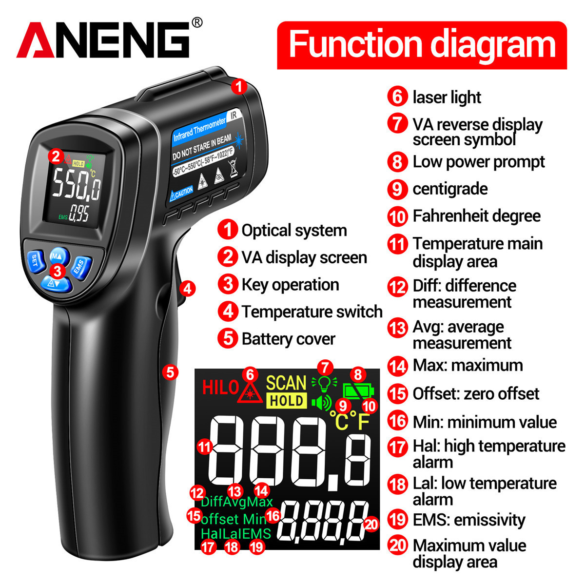 ANENG TH104 Infrared Handheld Industrial Thermometer -50~550 IR Laser Sensor VA Screen Gauge Pyrometer Tool