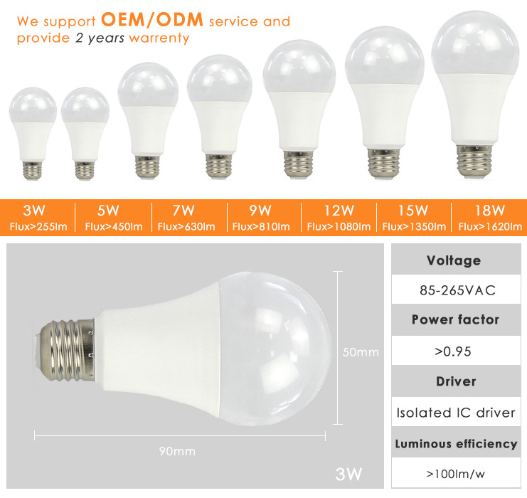 Home decorative waterproof dimmable 5 watt 15 watt led bulb