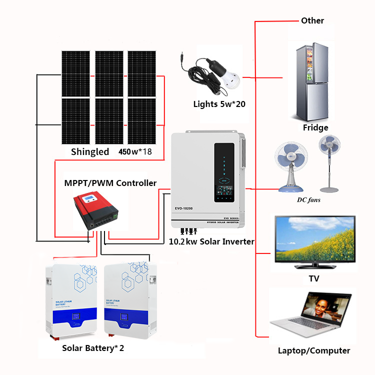 Residential 5000w solar grid power home system / 5000w solar power Generator / 5000W solar