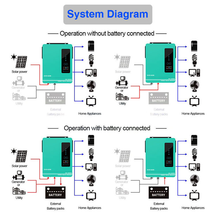 6200w 48v hybrid solar inverter 5kw 10kw with MPPT for solar power system for home and government