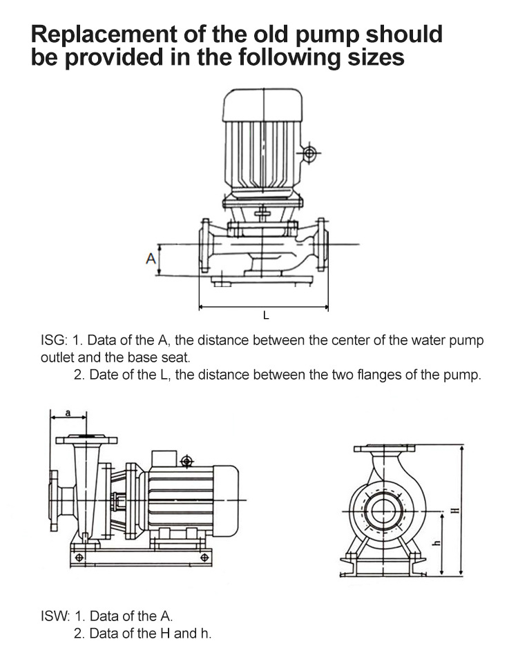 ISW High Building Pressurized Water Delivery Centrifugal Booster Pump Pineline Water Pump For Water Distribution