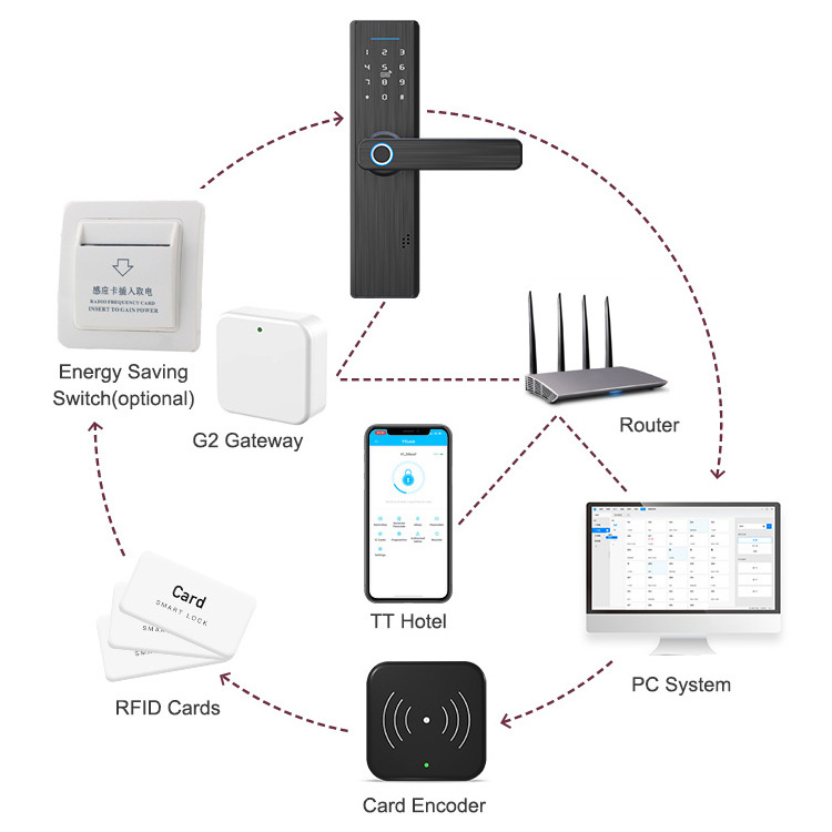 Low Power USB Interface Tuya App Digital Thumbprint Optical Sensor Gate Lock For Inside Door