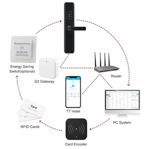 Multifunctional security locks for doors Zigbee tuya wifi remote control  Smart Door Lock Hotel