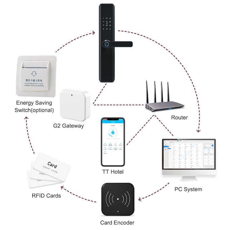 Junli Factory K1 Series Top Security Intelligent Smart Locks For Front Door Wi-Fi Zigbee Smart Lock