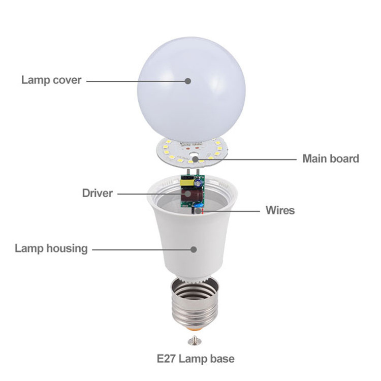 The Factory Price5w/7w/9w/12w/15w/18w A60 A19 Led Bulb B22 E27 E26 Lamp Bulb High Power Led Headlight Bulbs Light