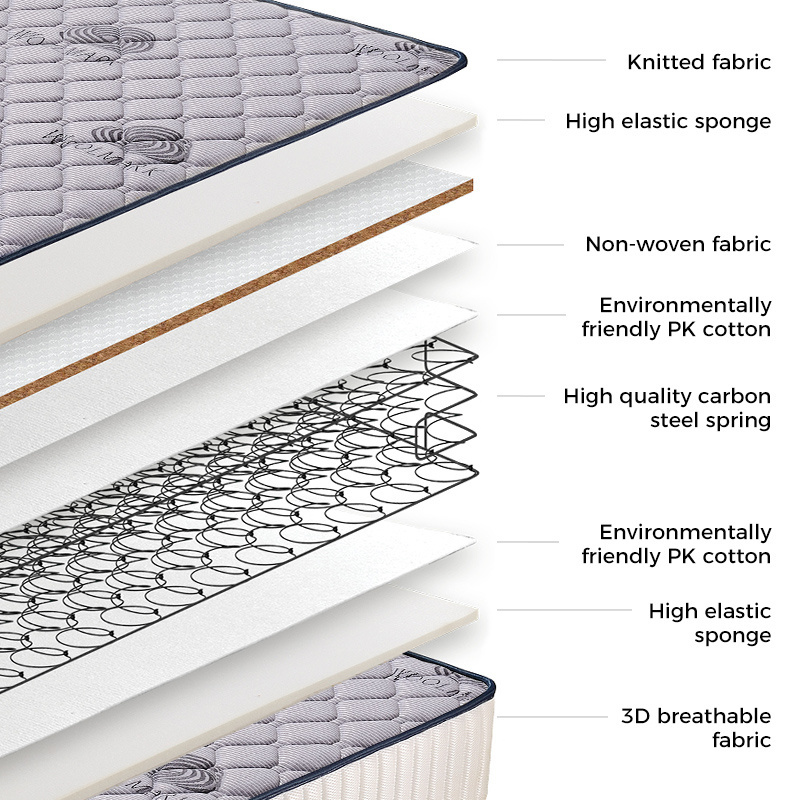 Bitinnov NO.811 200*180*22cm innerspring mattress bedroom furniture mattress