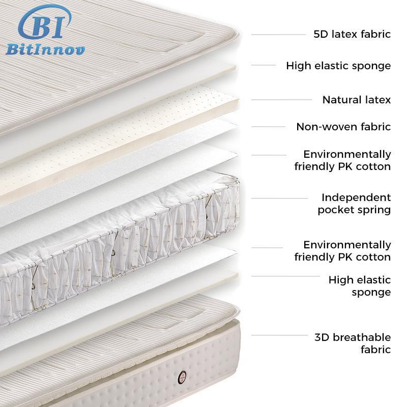 Bitinnov 200*180*25cm Mattresses Hybrid Full Size Modern Bedroom Mattress Bed Memory Foam Latex Pocket Spring Mattresses