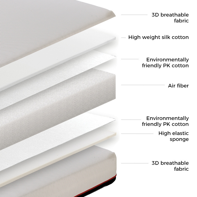 Bitinnov 200*180*25cm memory gel mattress bed foam spring mattress full king size topper buy wholesale