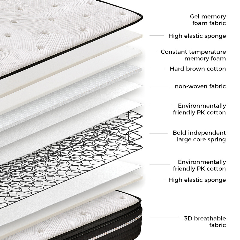 Bitinnov 200*180*25cm Factory Price Pocket Coil Spring Mattress 5*6 Double Queen King Size Memory Foam Soft Mattress