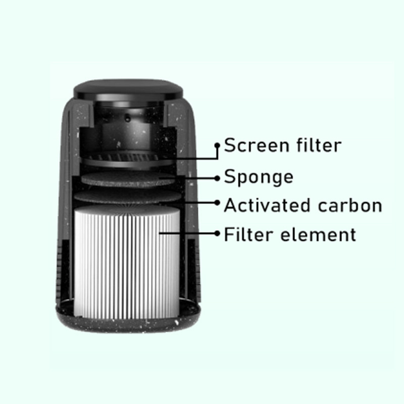 YOCANGreen Disposable Smoke Air Purifier Remove Secondhand Smoke And Tobacco Odor Smoking Accessory