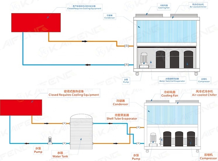 Water Chiller Kaifeng Customized Support Competitive Price Chiller For Pet Bottle Blow Machine