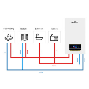 Wall mounted Energy Saving 12kW/20KW house hot water heating combi electric boiler 220v