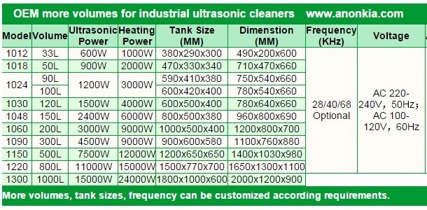 50L Industrial Parts Washer Ultrasonic Washing Machine for Automotive Parts