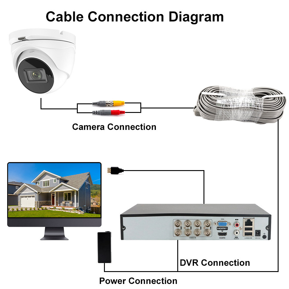 OEM Support  1080P  security camera IR distance 135ft 4-IN -1 TVI/ CVI/ CVBS /AHD DWDR  Turret analog camera IP67