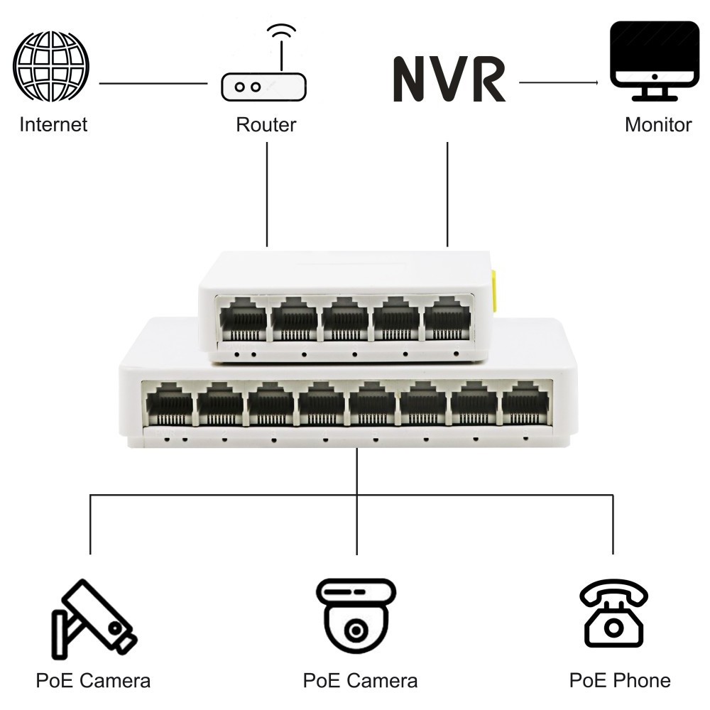 Factory OEM/ODM Plastic Shell 5 Port Ethernet Switch 10/100M Network Switch for Home Network