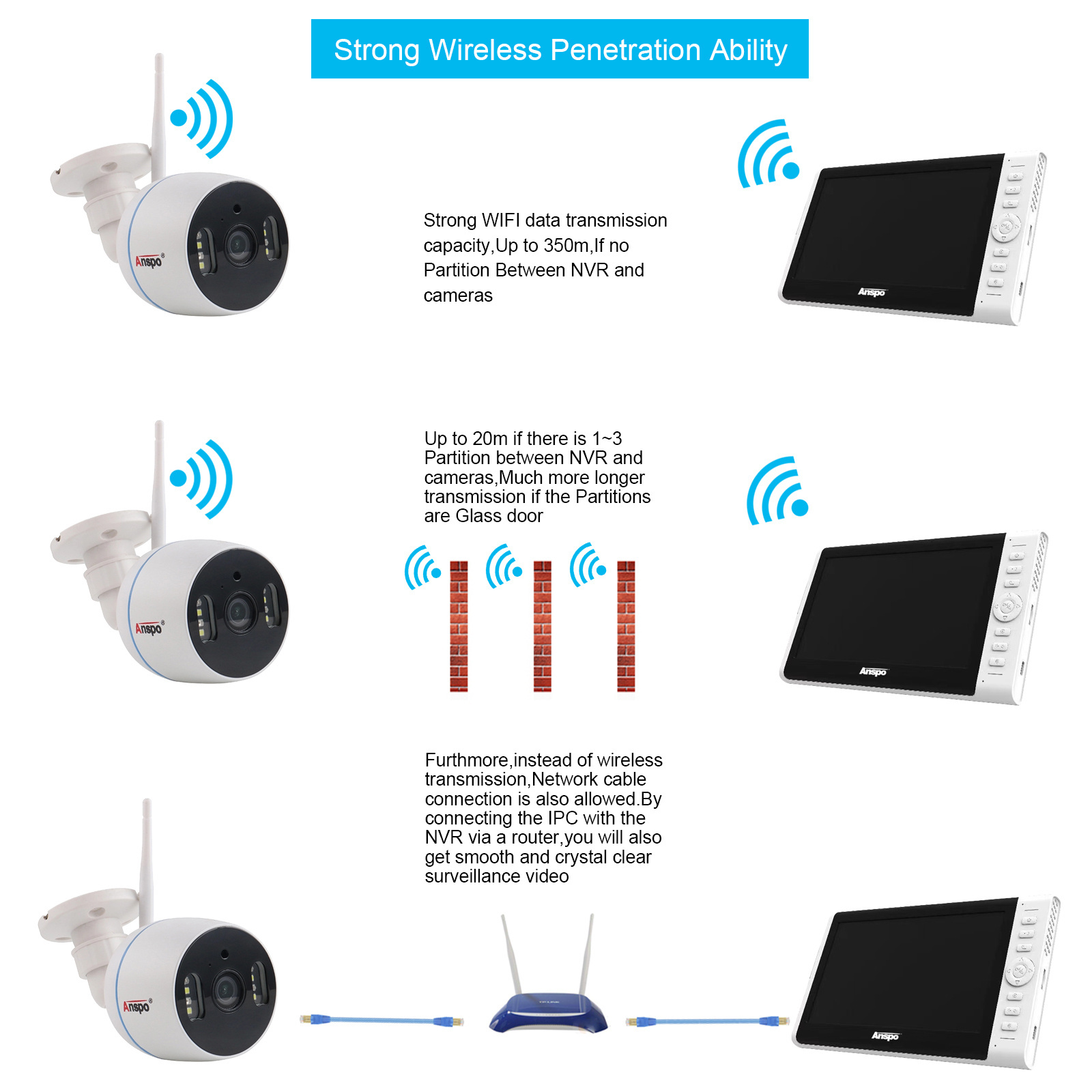 2MP 4CH Wireless Camera Kit Wifi NVR with 10 inch Monitor Screen IP LCD 4 Channels Surveillance WIFI Kit