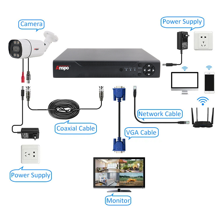 H.265 Recorder XVR VIEW APP 4CH DVR  up to 8TB HDD P2P for AHD camera BNC CCTV Video Recorder 4 Channel Support up to 2MP