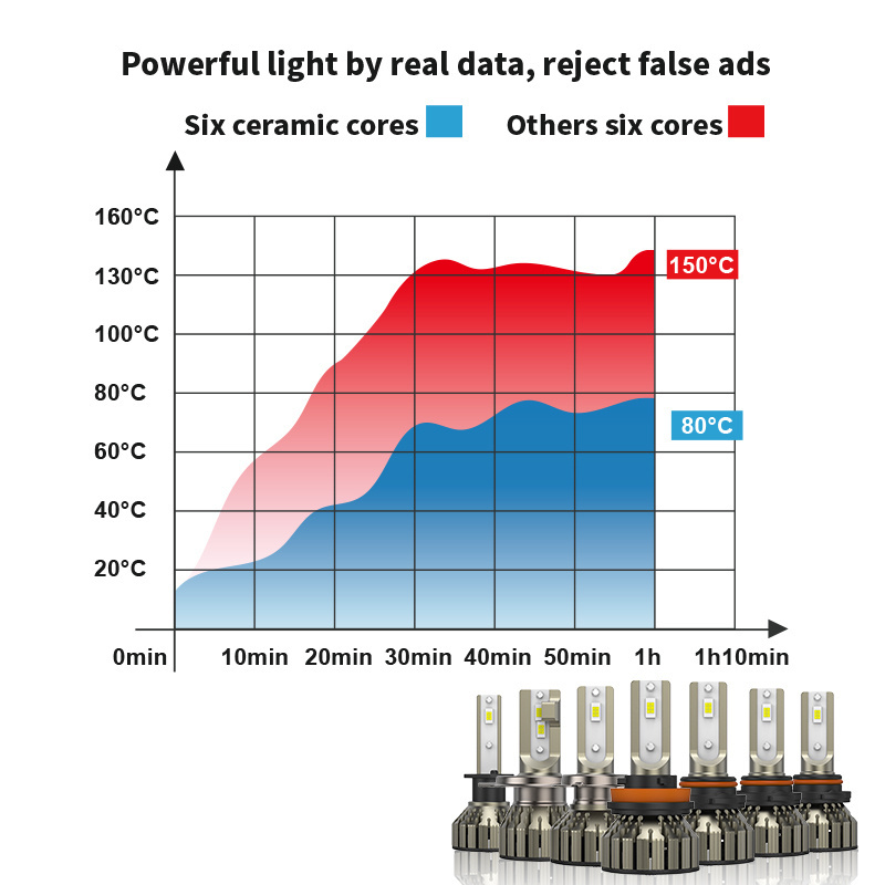 Carall K5 7035 6pcs chip Y6 EMC pattern beam canbus 5000lm cooling fan optical led lens led headlight bulb