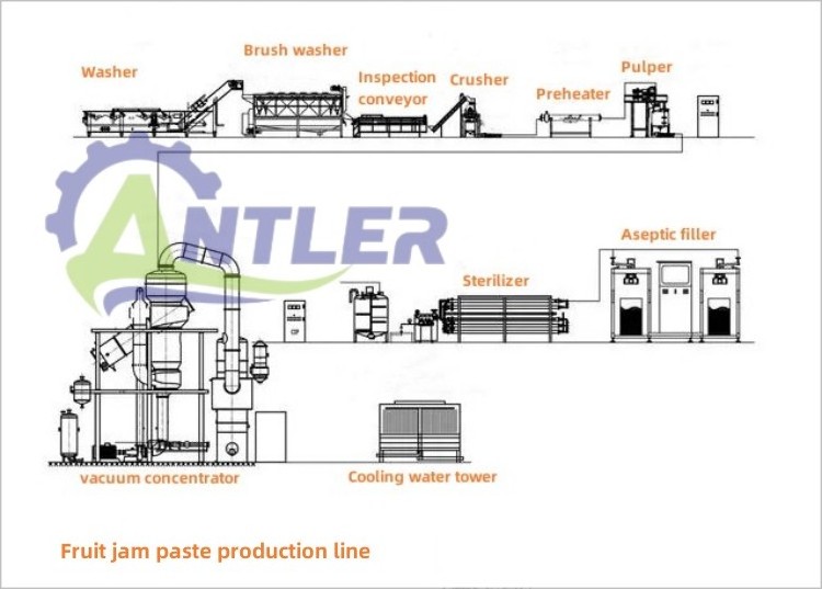 Turnkey project for tomato paste puree production line