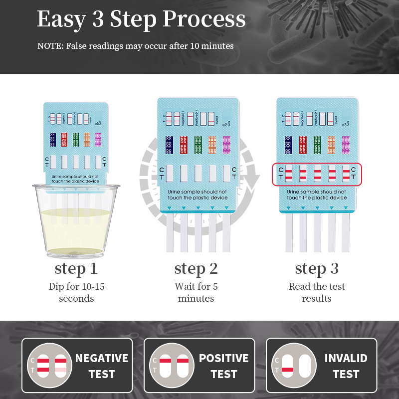 Multi Drugs Panel Drugs Test Kits 5 in 1 Drug Detection Panel COC/MAMP/OPI/THC Home Self-monitoring