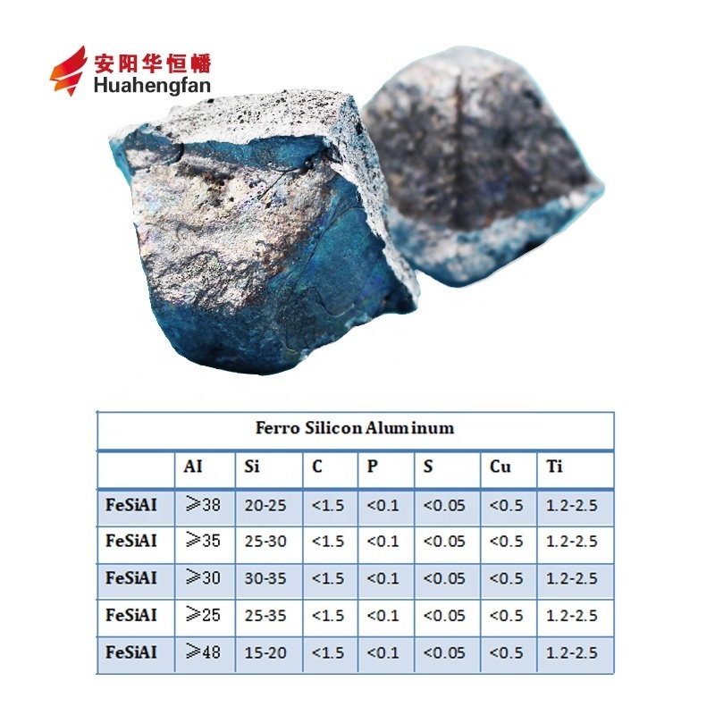 Ferro Silicon 75% /Ferrosilicon/Iron Silicon Slag FeAiAi Ingot Silicon Ferro Aluminum With Low Price