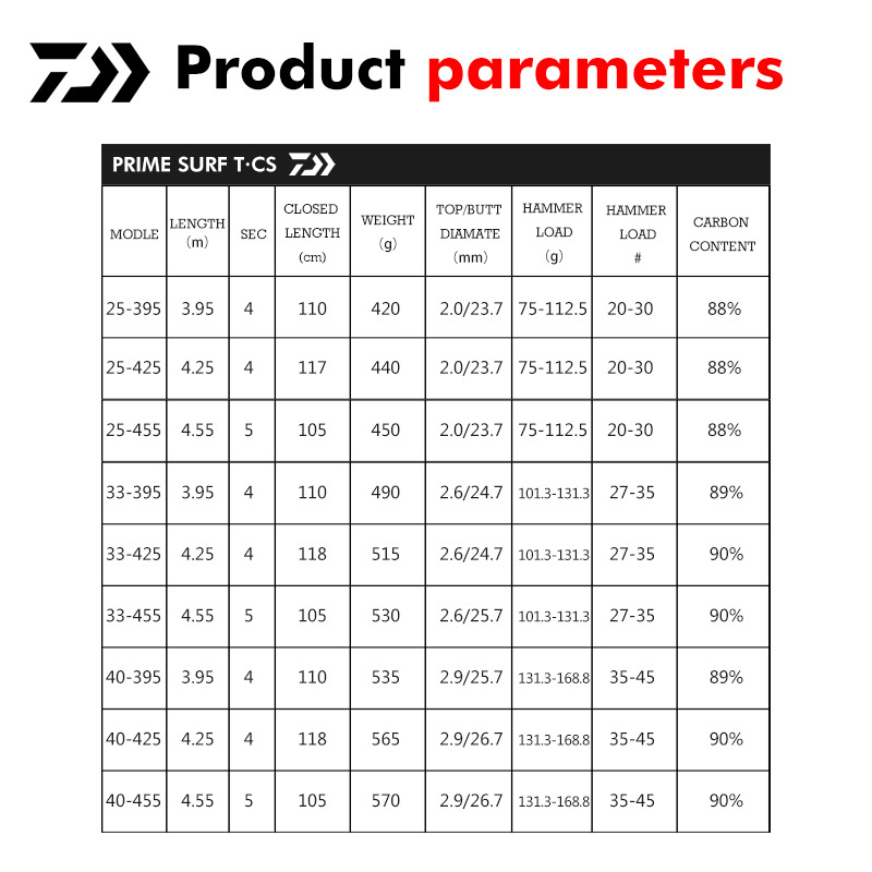 DAIWA PRIME SURE T CS Super Hard Sea Fishing Rod Fuji Guide Fuji Rings Telescopic Surf Rod 3.9m 4.2m 4.5m