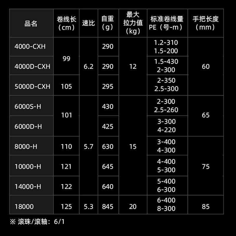 DAIWA CALDIA SW Saltwater Spinning Fishing Reel 4000-CXH 5000 6000 8000-H 10000-H 14000-H 18000 Fishing Wheel