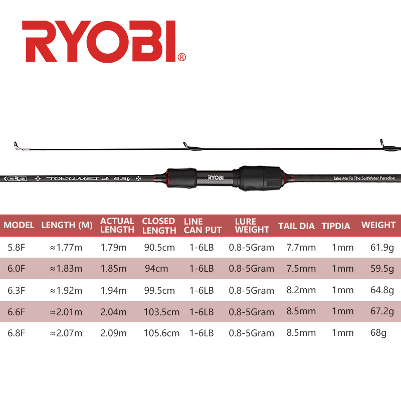 RYOBI TOKUMEI 1.8m 2.1m Carbon ultra-light and ultra-soft U-L Fishing Rod Power 1-6lb 0.8-3g Spinning Fishing Rod Fuji Guide