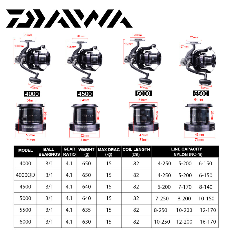 DAIWA CROSSCAST 5000/5500 3+1BB Gear Ratio4.1:1 Max Drag15kg Long Cast Wheels Saltwater Spinning Fishing Reels Surf  spool