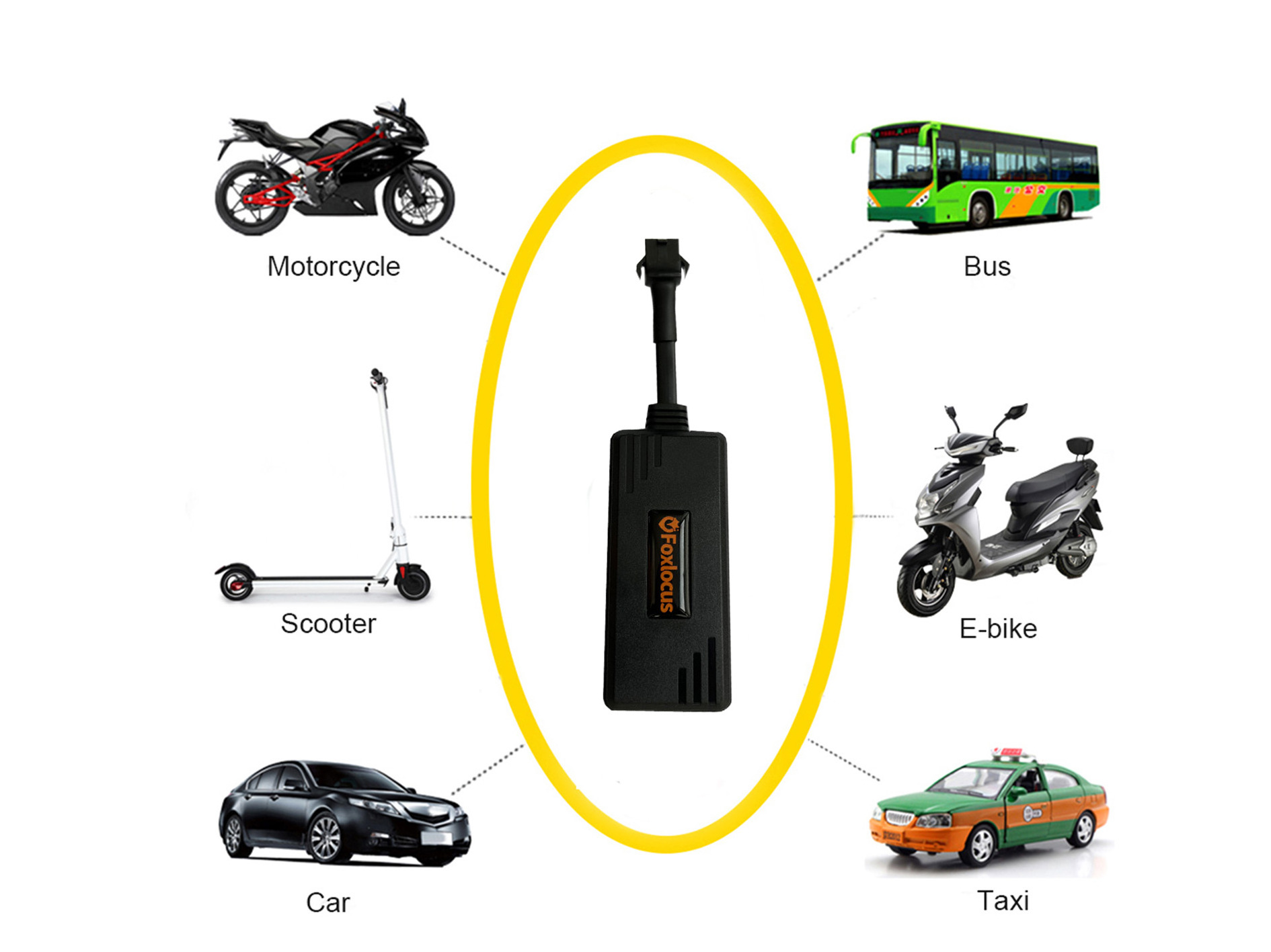 Mini Vehicle GPS Tracker  Use Smart GPS Locator Car Alarm Wholesale Price  4G Portable car GPS Tracking