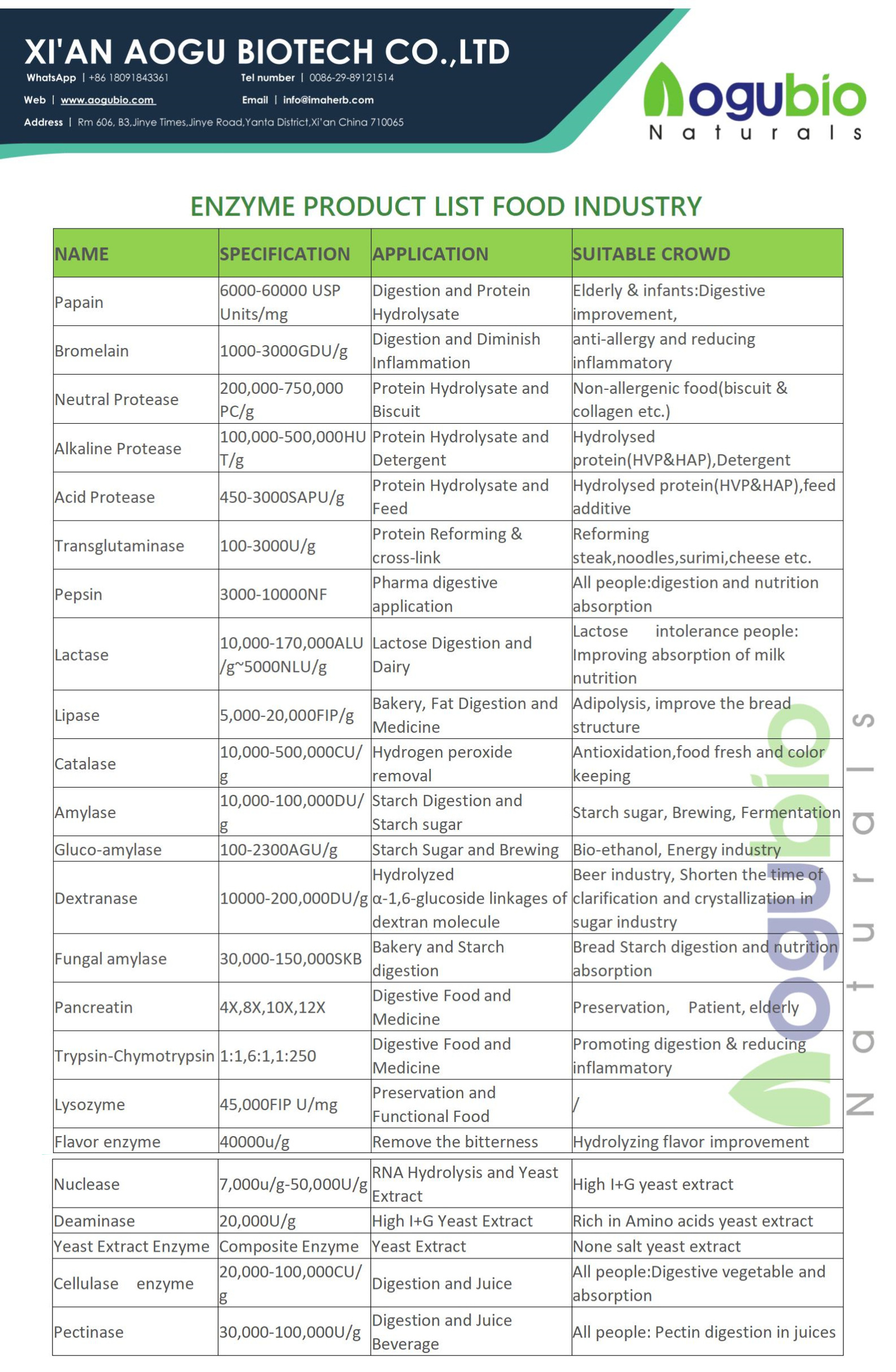 High Quality Food Additive Beta Glucanase/Beta-Glucanase Enzyme