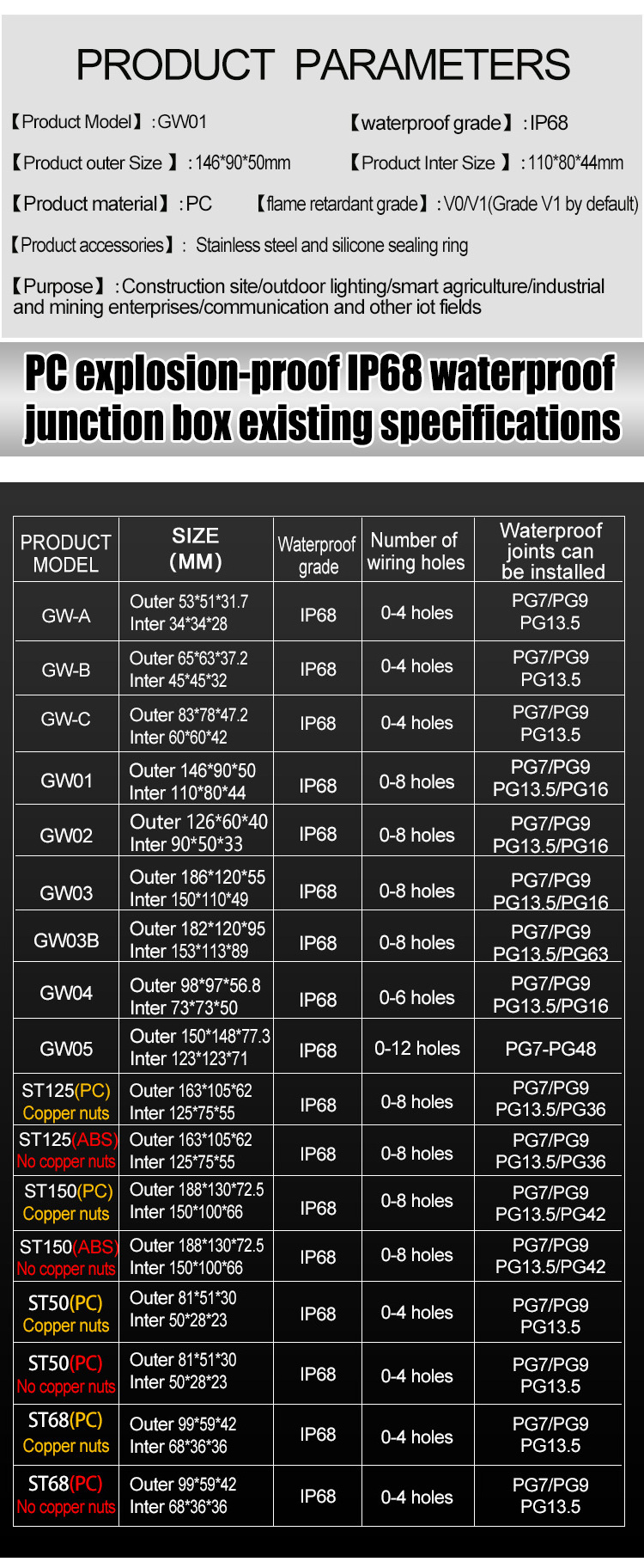 Customized Outdoor IP68 Wall-Mounted Sealed Explosion Proof Power Supply Junction Box ABS Plastic Waterproof Cabinet enclosure