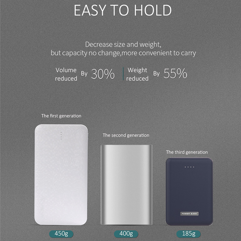 Ultra-mini Light 10000mah Power Bank Dual USB Portable Powerbank 5V 2A Fast Charing Phone External Battery for iPhone X