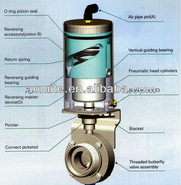 High quality milk shut off valve auto butterfly valve10  with tri clamp end vacuum pneumatic butterfly valve