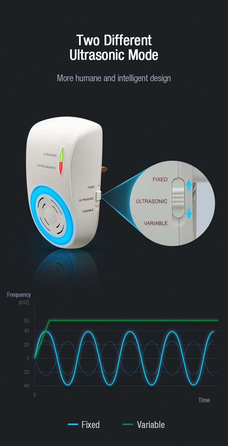 Smart Indoor Electric Ultrasonic Mouse Rodent Rat Mice Fly  Insect Mosquito Repellent Pest Control