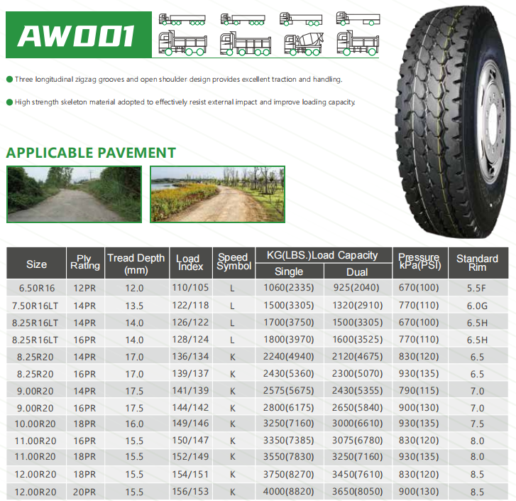 AULICE 295 80r22 5 truck tires 10 00r20 12 00r24 radial truck tyre 900r20 truck tyre