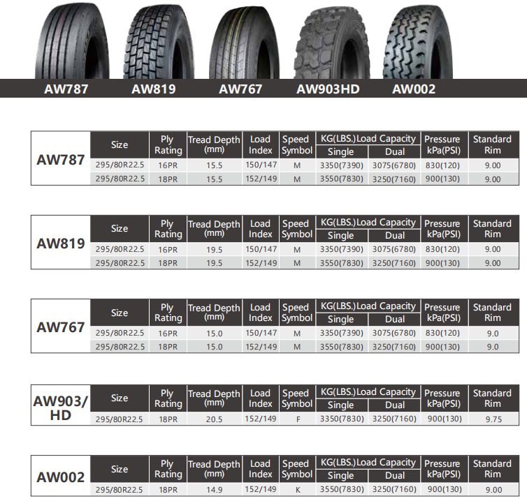 295 80R22 5 truck tires 315 80 22 5 385 65R22 5 12r22 5 Wholesale  Truck Tires 225 295 80 225