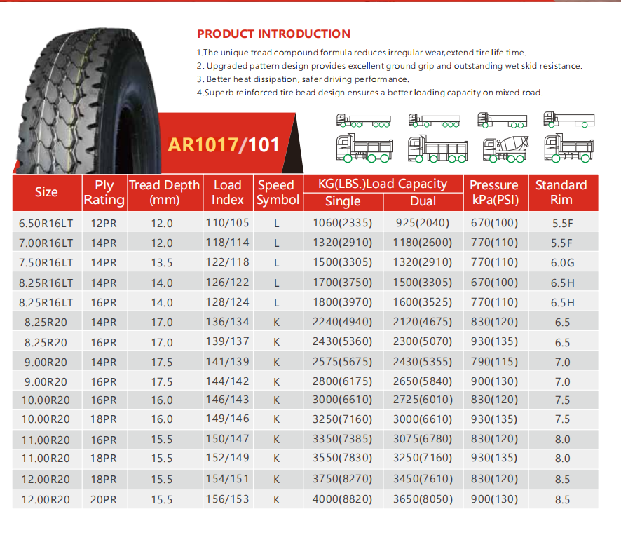 295 80R22 5 truck tires 315 80 22 5 385 65R22 5 12r22 5 Wholesale Truck Tires 225 295 80 225