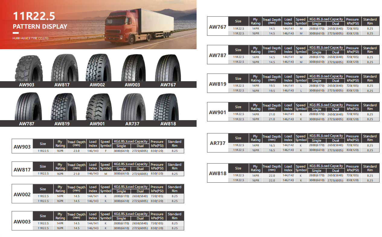 Wholesale cheap price Radial truck tires 11R22 5 295 80R22 5 315 80R22 5