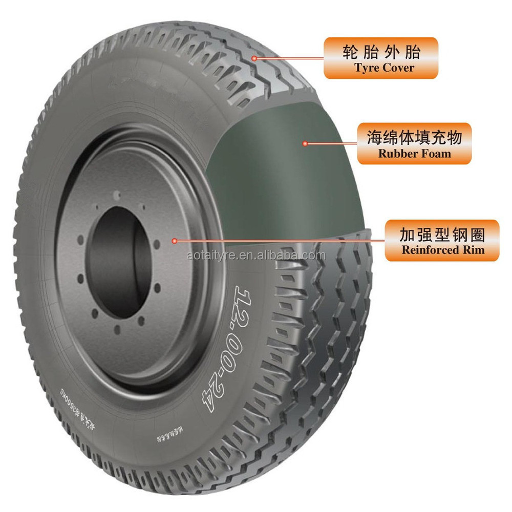 1350x380 1180x165 Polyurethane filling tyre