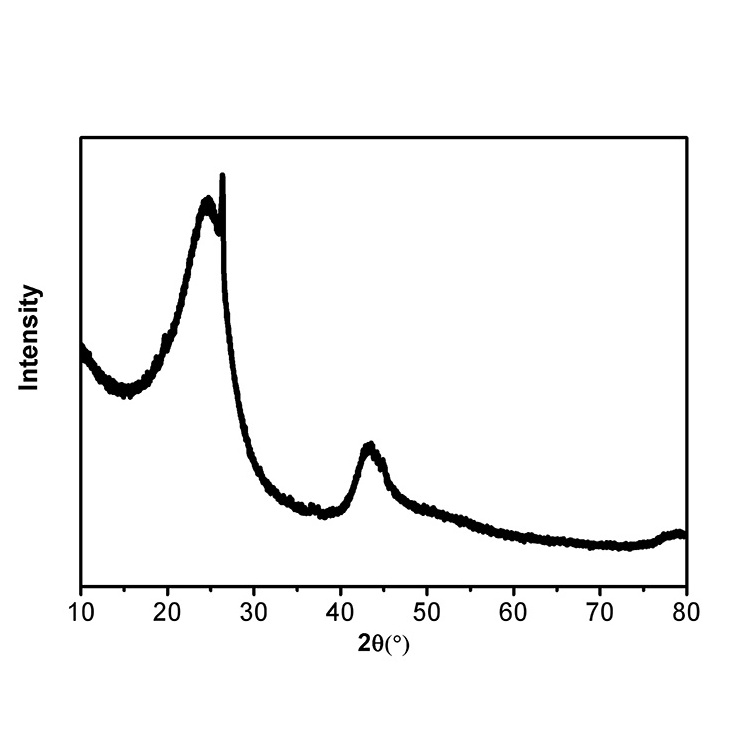 Battery Material Nano Structure Irregular Hard Carbon for Na-ion Battery